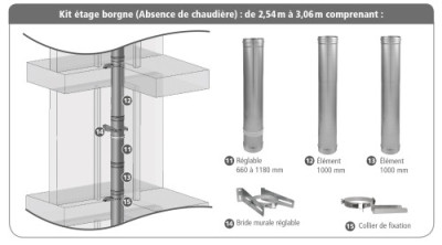 Kit étage borgne inox/inox 3CEp concentrique