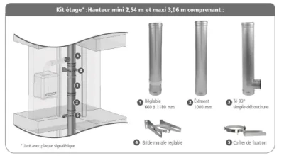 Kit étage avec T93 1 piquage inox/galva 3CEp concentrique