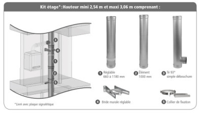 Kit étage avec T93 1 piquage inox/galva 3CEp concentrique