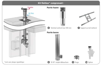 Kit finition TV500 inox/galva 3CEp concentrique