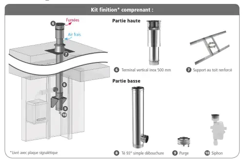 Kit étage borgne inox/inox 3CEp concentrique