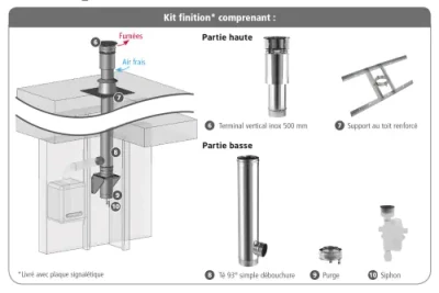 Kit étage borgne inox/inox 3CEp concentrique