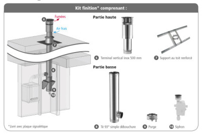 Kit étage borgne inox/inox 3CEp concentrique