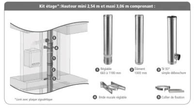 Kit étage avec T93 1 piquage inox/inox 3CEp concentrique