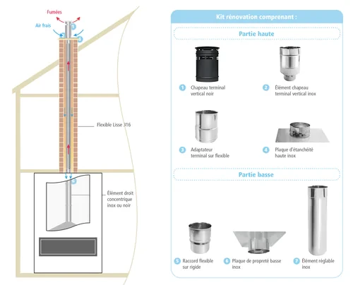 Kit rénovation boisseau Apollo Gasfire