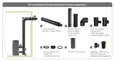 ACPL-KTH_VISUEL.jpg Kit de raccordement étanche en sortie horizontale Apollo Pellets concentrique
