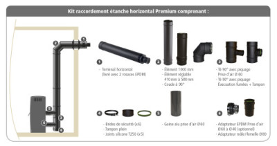 ACPL-KTH_VISUEL.jpg Kit de raccordement étanche en sortie horizontale Apollo Pellets concentrique