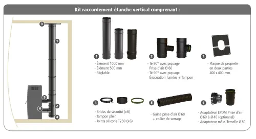 Kit de raccordement étanche en sortie verticale Apollo Pellets concentrique