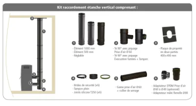ACPL-KTV_VISUEL1.jpg Kit de raccordement étanche en sortie verticale Apollo Pellets concentrique