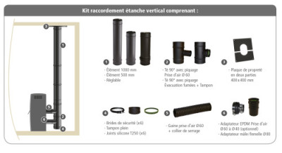 ACPL-KTV_VISUEL1.jpg Kit de raccordement étanche en sortie verticale Apollo Pellets concentrique