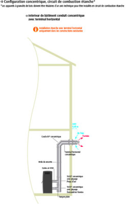 ACPL-TH_SCHEMA.jpg Terminal horizontal Apollo Pellets concentrique