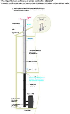Terminal vertical larmier soudé Apollo Pellets concentrique