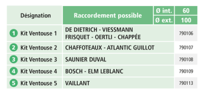 Kit terminal + coude concentrique Pegasus PP