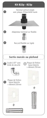 Kit inox mural B22p-B23p