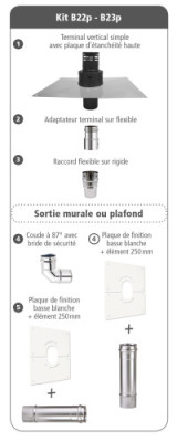 Kit inox mural B22p-B23p