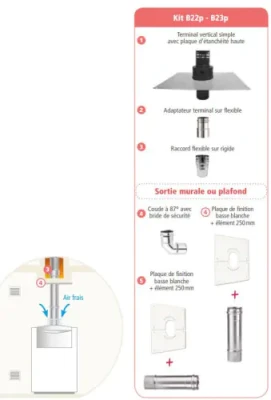 Kit inox plafond B22p-B23p