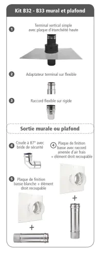 Kit inox mur & plafond B32-B33