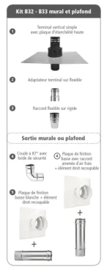 Kit inox mur & plafond B32-B33