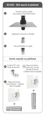 Kit inox mur & plafond B32-B33