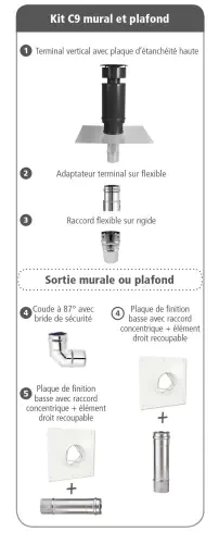 Kit inox mur & plafond C9 ardoise