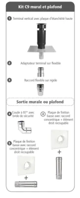 Kit inox mur & plafond C9 ardoise