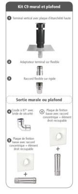 Kit inox mur & plafond C9 ardoise