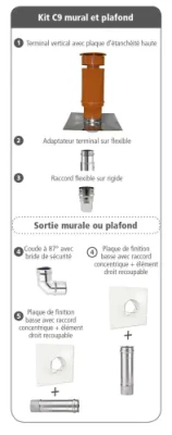 Kit inox mur & plafond C9 tuile
