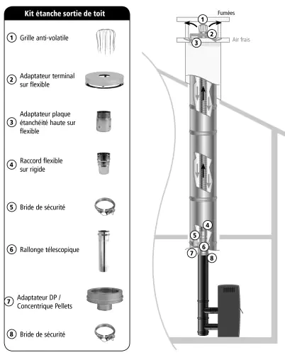 Kit rénovation étanche Apollo Pellets Flexible pour sortie plafond