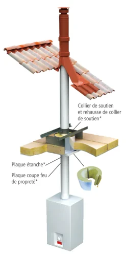 Kit rénovation étanche Apollo Pellets Flexible sortie mural pour boisseau maçonné