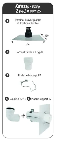 Kits Pegasus PP type B22P-B23P mur et plafond