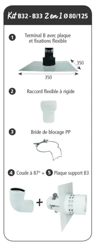 Kits Pegasus PP type B32-B33 mur et plafond