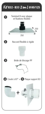 AFPPN-KB3_VISUEL.jpg Kits Pegasus PP type B32-B33 mur et plafond