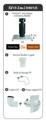 AFPPN-KC9_VISUEL.jpg Kits Pegasus PP type C9