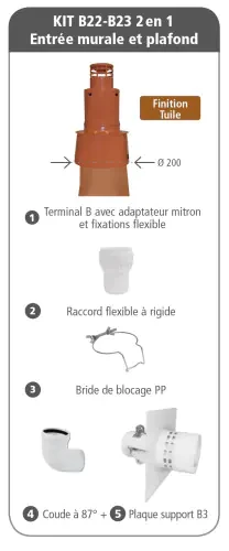 Kits Pegasus PP type B32-B33