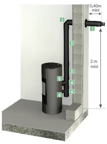 Kit de raccordement étanche en sortie horizontale avec buse arrière Apollo Pellets concentrique 2.0