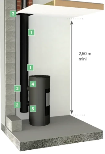 Kit de raccordement étanche en sortie verticale pour buse arrière Apollo Pellets concentrique 2.0