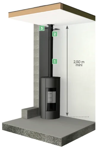 Kit de raccordement étanche en sortie verticale pour buse dessus Apollo Pellets concentrique 2.0