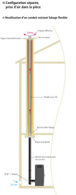 Flexible de tubage Apollo pellets "Flex lisse 316"