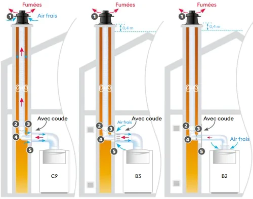 Schémas des configurations Kit Pegasus PP Multi-configuration
