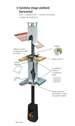 Système BBC plafond horizontal Octans Pellets